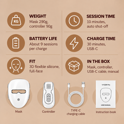 PureLuma Pro Face Mask