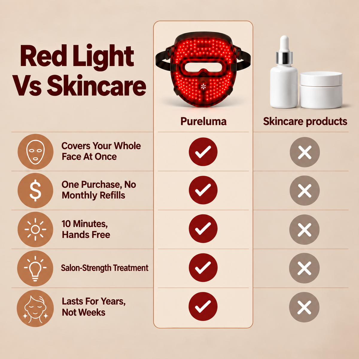 PureLuma Pro Face Mask
